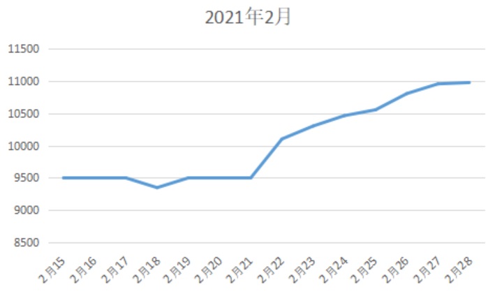 原材料價(jià)格暴漲,印刷油墨行業(yè)迎來(lái)艱難時(shí)刻